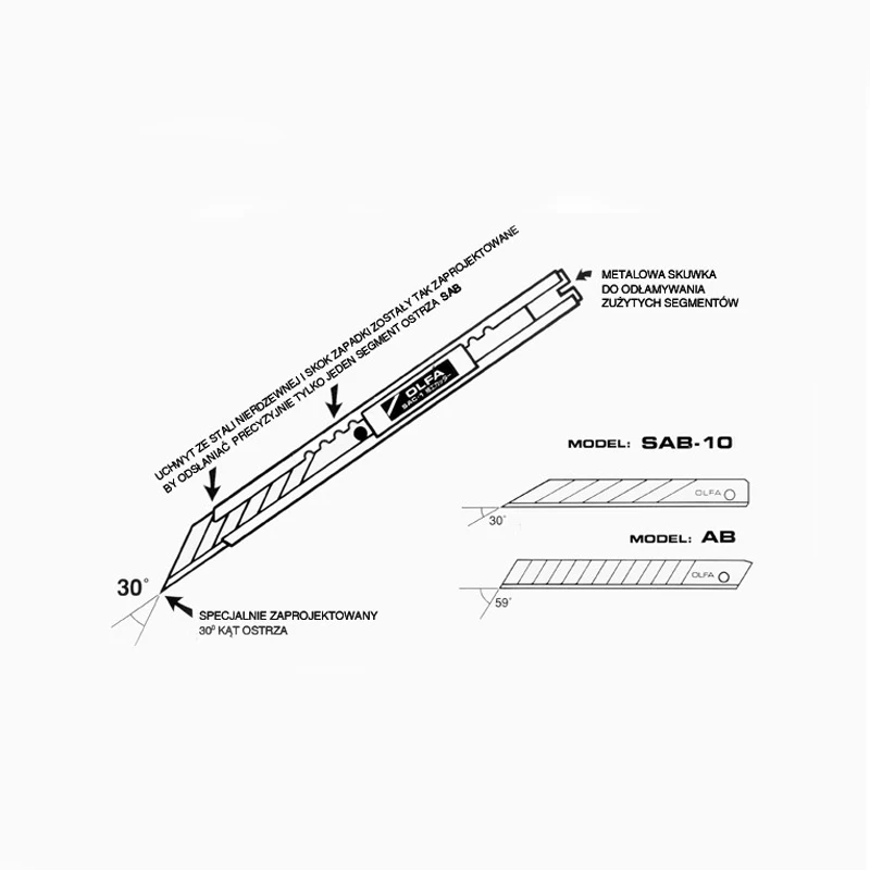 Cuchillo de corte OLFA SAC-1(1 - Woodworking Wallpaper reseña y precio